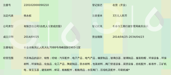 长春市盛世凯达商贸玻璃仪器销售业务概览