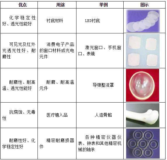 转发